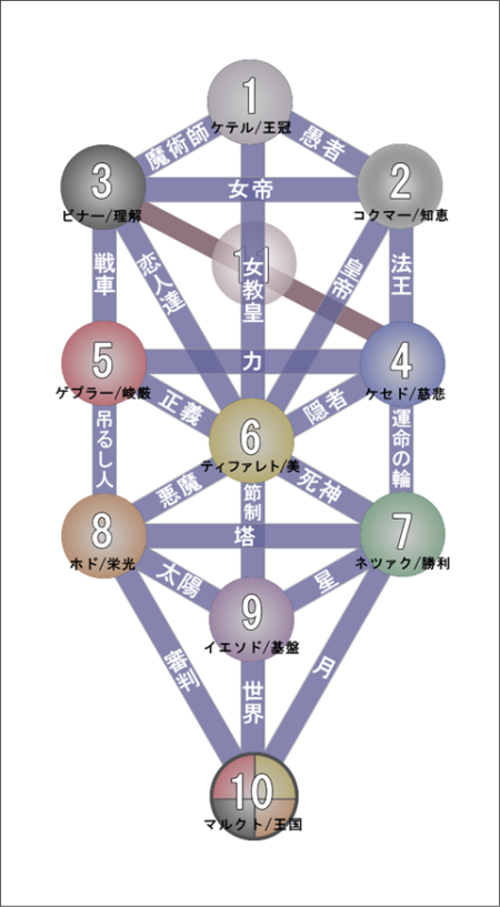 大阪,タロット,タロット占い,タロットカード占い,当たる,当たるタロット占い,大阪市中央区心斎橋,西区南堀江・南船場